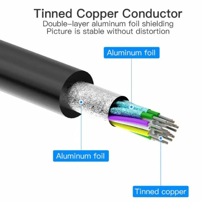 Адаптер за мини дисплей порт към HDMI Vention HBFBB Черен
