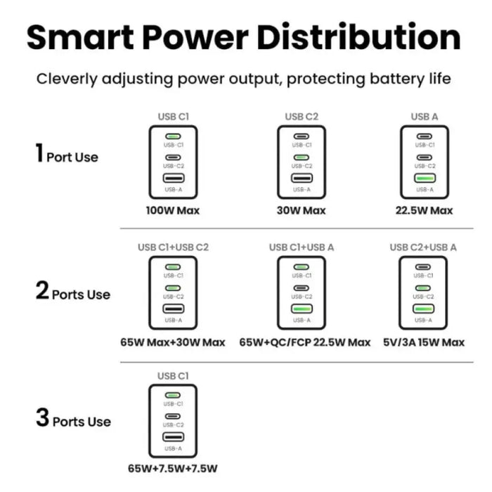 УНИВЕРСАЛНО ЗАРЯДНО УСТРОЙСТВО X757 220V 2xUSB-C 1xUSB A