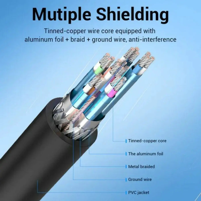 Адаптер за мини DisplayPort към HDMI Vention HAHBH Черен 2 m