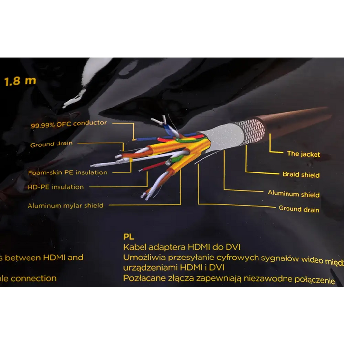 Gembird 1,8 м HDMI/DVI M/M DVI-D черен
