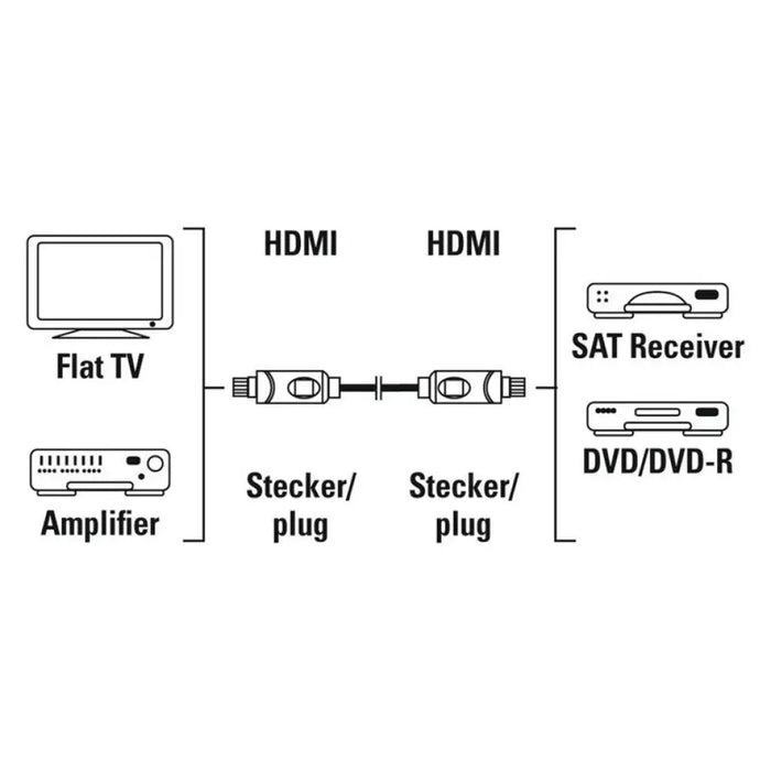 HDMI КАБЕЛ HAMA 11959/205001 HDMI 3.0 M