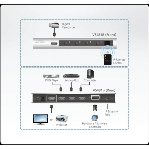 HDMI превключвател ATEN VS481B 4-портов 4K