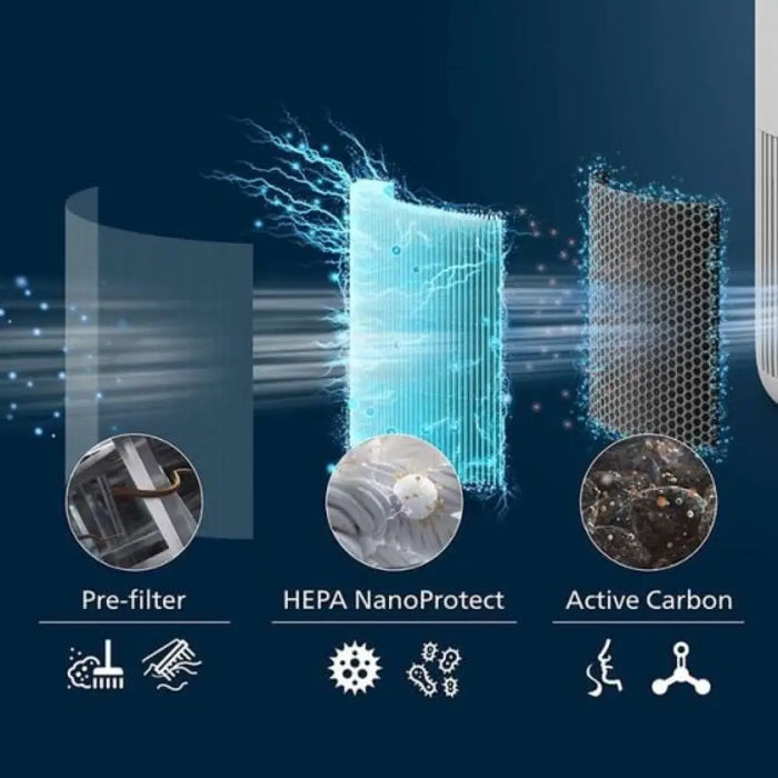 HEPA Филтър NanoProtect PHILIPS FY0910/30 за серия 900