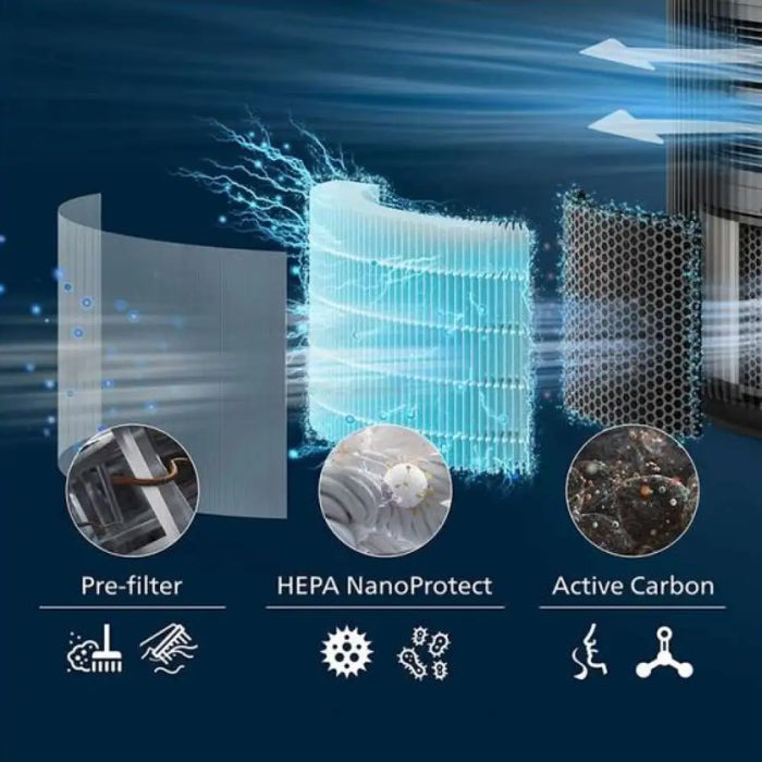 HEPA Филтър NanoProtect PHILIPS FY3200/30 PureProtect