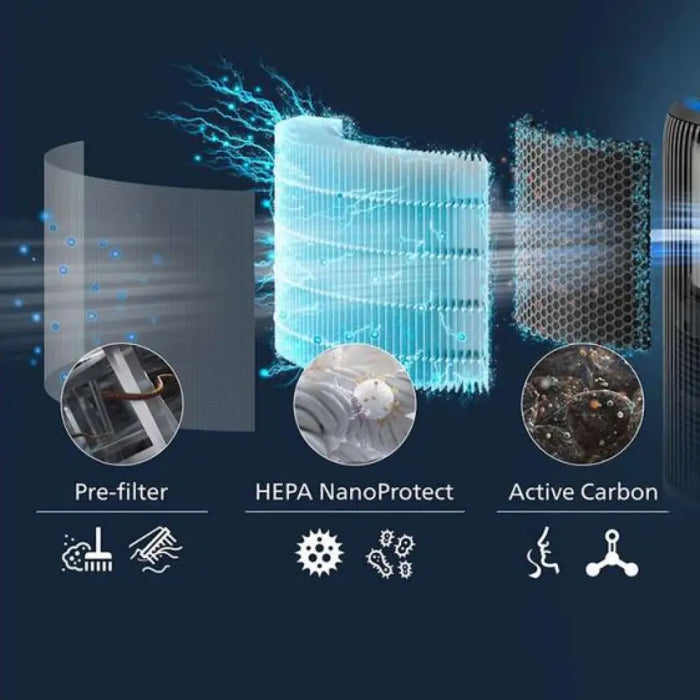 Интелигентен пречиствател и овлажнител за въздух PHILIPS