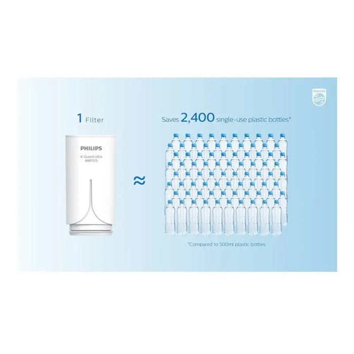 РЕЗЕРВЕН ФИЛТЪР ЗА ON-TAP AWP315 1БР. PHILIPS