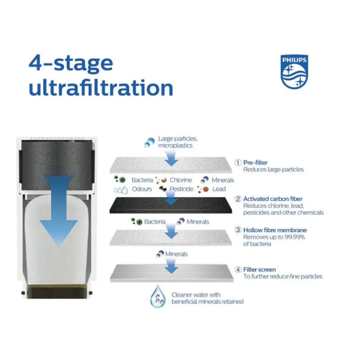 РЕЗЕРВЕН ФИЛТЪР ЗА ON-TAP AWP315 1БР. PHILIPS