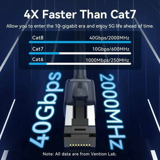 S/FTP категория 8 твърд мрежови кабел Vention IKPBG Cat.8