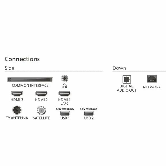 Смарт телевизор Philips 65PUS7000/12