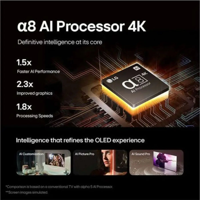 Телевизор LG OLED55B46LA 55’’ OLED AI B4 4K Smart TV AI