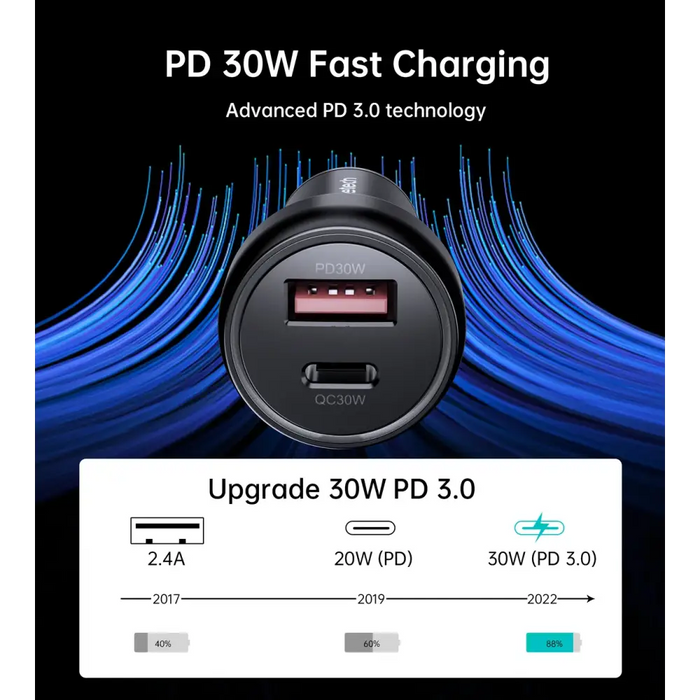 Зарядно за кола Choetech TC0014 USB-C USB-A PD