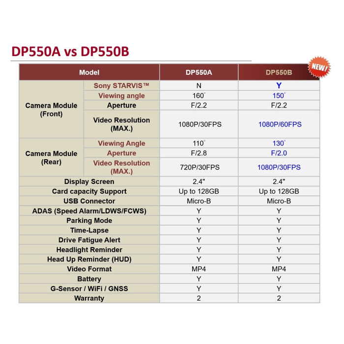 Камера - видеорегистратор Transcend