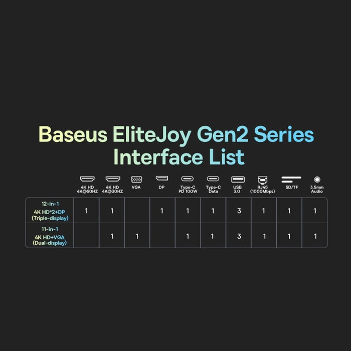 Хъб Baseus EliteJoy Gen2 USB - C към 1x HDMI/ 3x