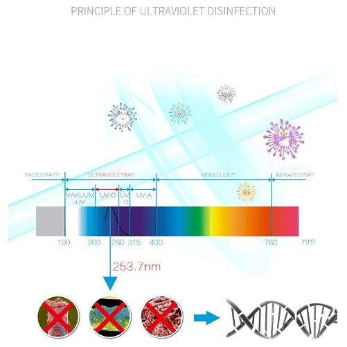 2в1 домашен комплект за баня - ултравиолетов стерилизатор за