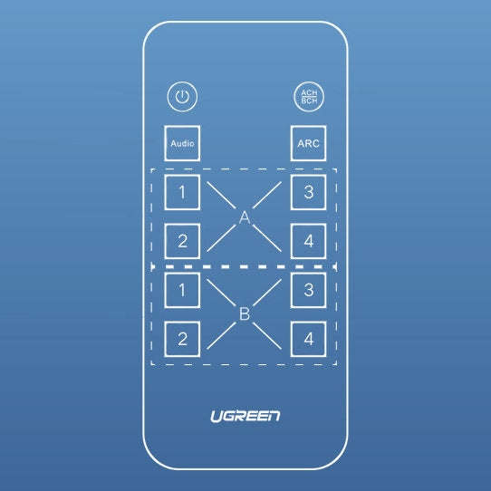 Ugreen адаптер разклонител Matrix Switch