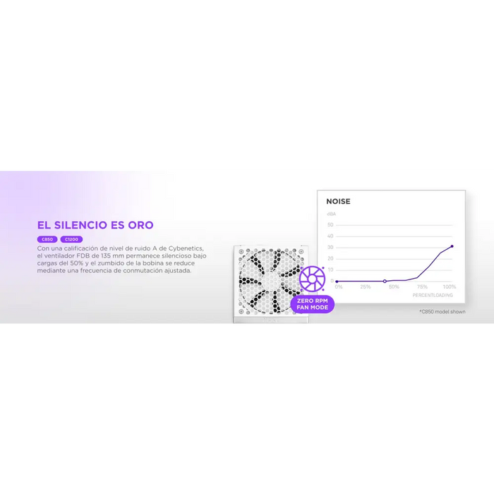 Захранващ блок NZXT C1200 1200W 80 + Gold ATX 3.1 - Fully