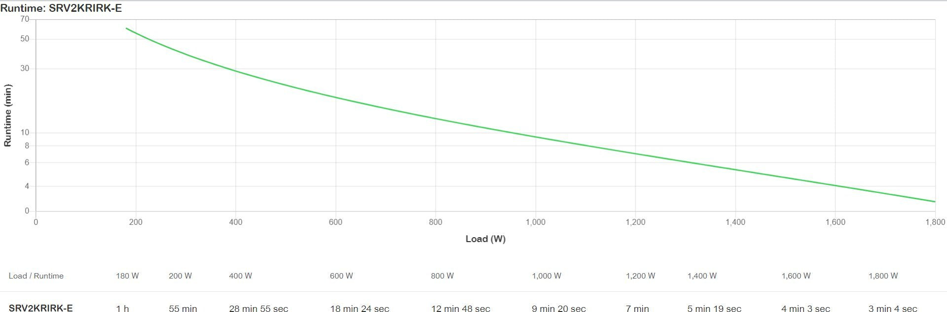 APC Easy UPS On-Line SRV RM 2000VA 1800W 230V с релсов комплект