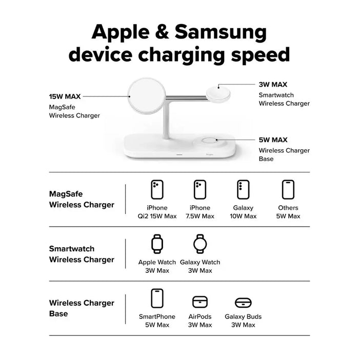 Безжично зарядно Ringke 3in1 QI2 MagSafe - бяло