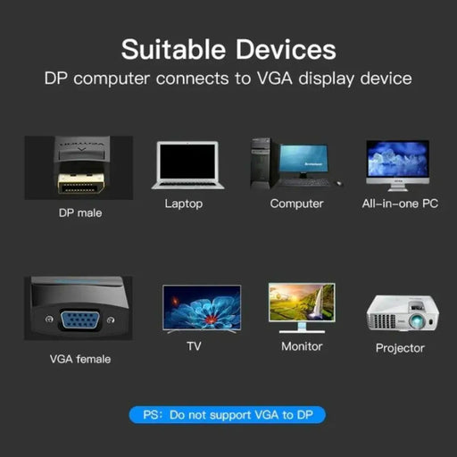 Адаптер за мини дисплей порт към HDMI Vention HBFBB Черен