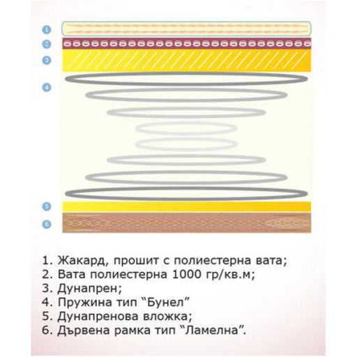ЕДНОЛИЦЕВ МАТРАК СИМЕОНОВ 164X190 СМ.