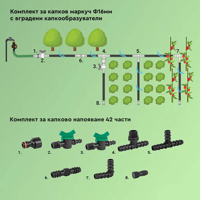 КОМПЛЕКТ АКСЕСОАРИ ЗА КАПКОВО НАПОЯВАНЕ DSWA2O-SET2