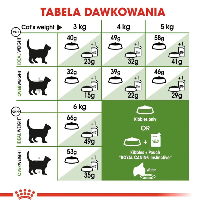 Суха храна за котки Royal Canin Active Life Outdoor 4 кг