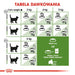 Суха храна за котки Royal Canin Active Life Outdoor 4 кг