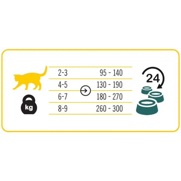 3COTY 02. Пиле - мокра храна за котки - 180гр