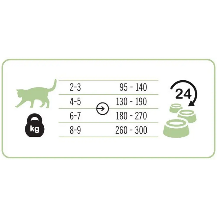 3COTY 29. Пиле и гъска - мокра храна за котки - 180гр