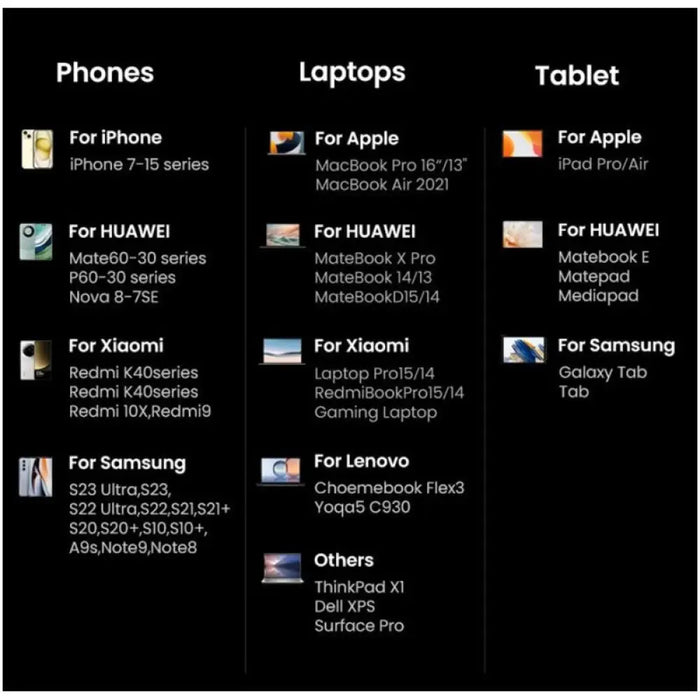 УНИВЕРСАЛНО ЗАРЯДНО УСТРОЙСТВО X763 220V 3xUSB-C 1xUSB A