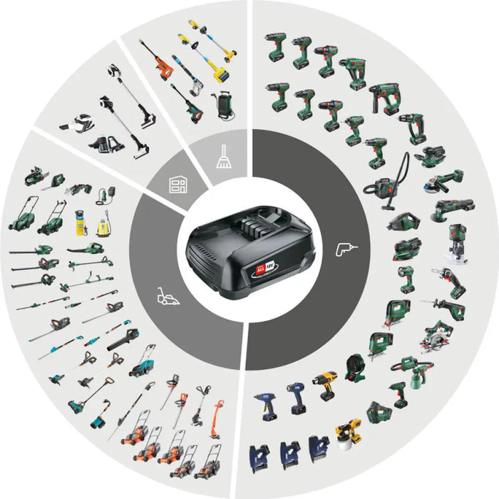 АКУМУЛАТОРНА БАТЕРИЯ И ЗАРЯДНО УСТРОЙСТВО 18 V 2 AH BOSCH