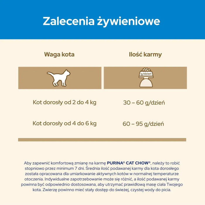 Суха храна за котки Purina CAT CHOW 1,5 кг пуйка