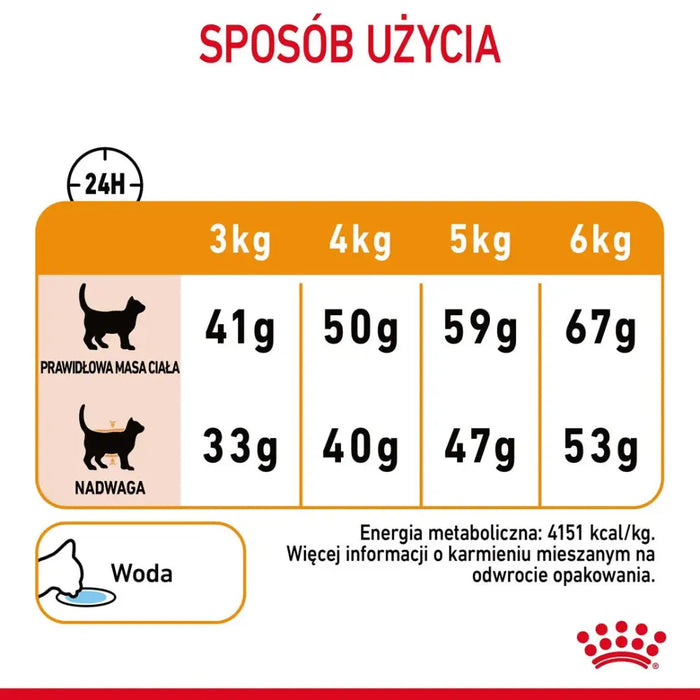 Суха храна за котки Royal Canin Hair & Skin Care 4 кг