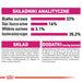 Royal Canin Savour Exigent 35/30 суха котешка храна