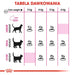 Royal Canin Savour Exigent 35/30 суха котешка храна