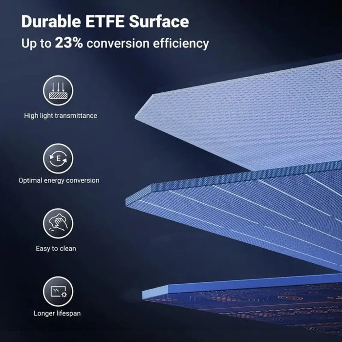 СОЛАРЕН ПАНЕЛ ЗА ЗАРЕЖДАЩИ СТАНЦИИ SC100 SOLAR PANEL 100W