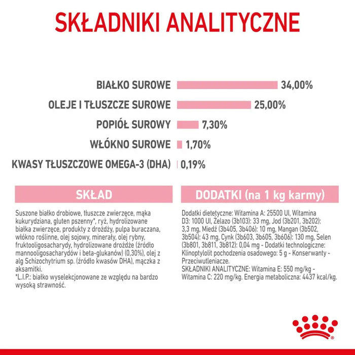 Суха храна за котки Royal Canin Mother & Babycat 4 кг