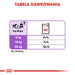 Royal Canin CCN Sterilised Loaf - мокра храна за възрастни
