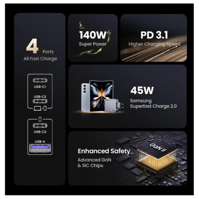 УНИВЕРСАЛНО ЗАРЯДНО УСТРОЙСТВО X763 220V 3xUSB-C 1xUSB A