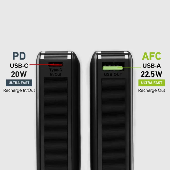 Преносима батерия Powerbank SBS TEBB10000HDPD20K 10000 mAh