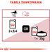 ROYAL CANIN FHN Instinctive - мокра пастетна храна
