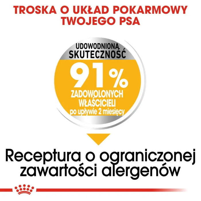 ROYAL CANIN Mini Dermacomfort - суха храна за възрастни