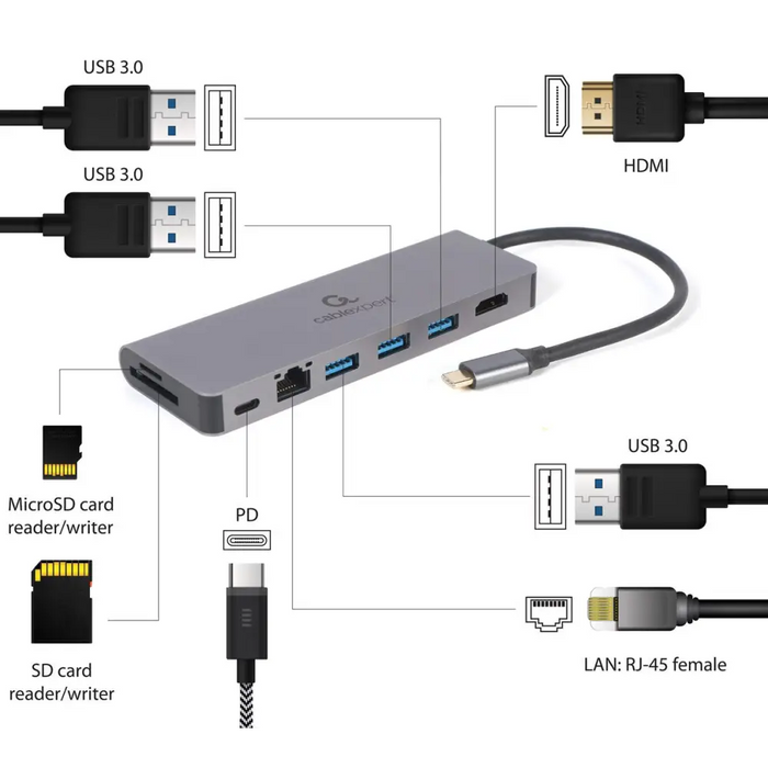 Gembird A-CM-COMBO5-05 USB Type-C 5-в-1 многопортов адаптер
