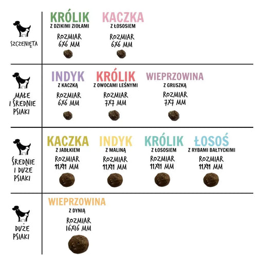 PAKA ZWIERZAKA Puppy Duck със сьомга S - суха храна