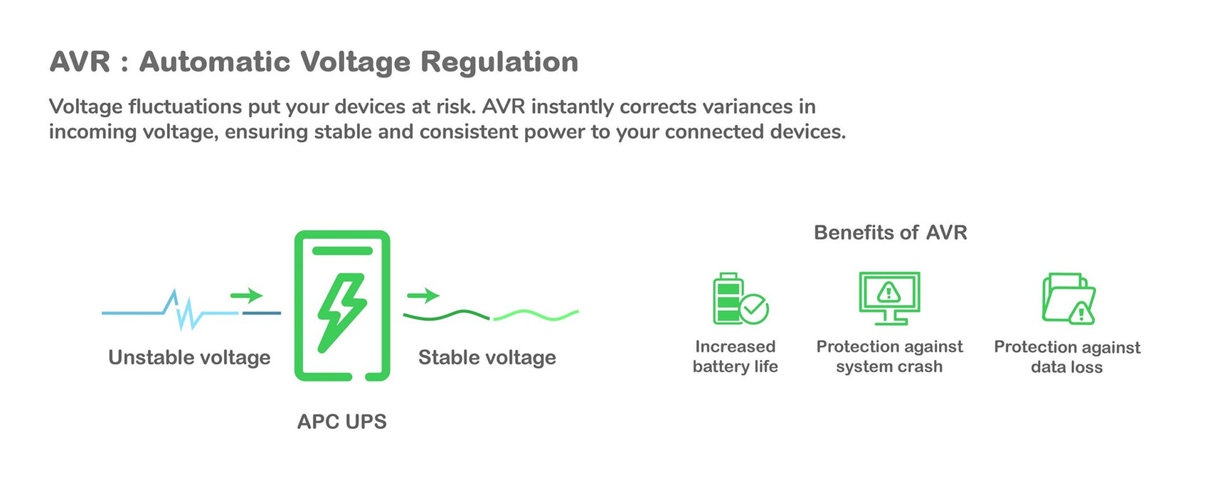 Инрактивен UPS APC SMT3000RMI2UNC