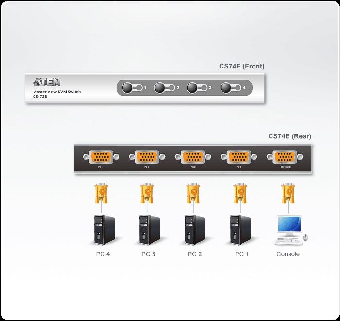 KVM превключвател ATEN CS74E