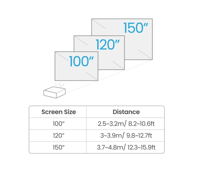 BenQ TK700 DLP, 4K UHD (3840x2160), HDR, ултрабързи 4ms, 10K:1, 3200 AL, 1.3x увеличение, Keystone 2D, конзолни игри, 2xHDMI, USB, RS232, високоговорител 5W, eARC, Dolby Atmos, аудио изход, 28dB (Eco)