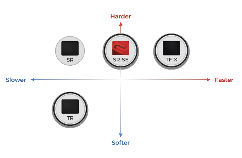 BenQ ZOWIE GTF-X Large 470x390 mm, Gaming Mouse Pad for Esports, Платнена повърхност, Средна мекота на гумената основа, Дебелина 3,5 мм, Зашити ръбове, Повърхност с ниско триене, Комбинация от плат и пластмаса, Устойчива на течности повърхност, Равномерна