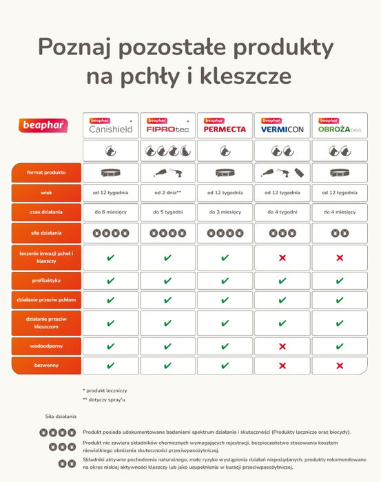 BEAPHAR Drops against fleas and ticks for dogs L - 1 x 268 mg