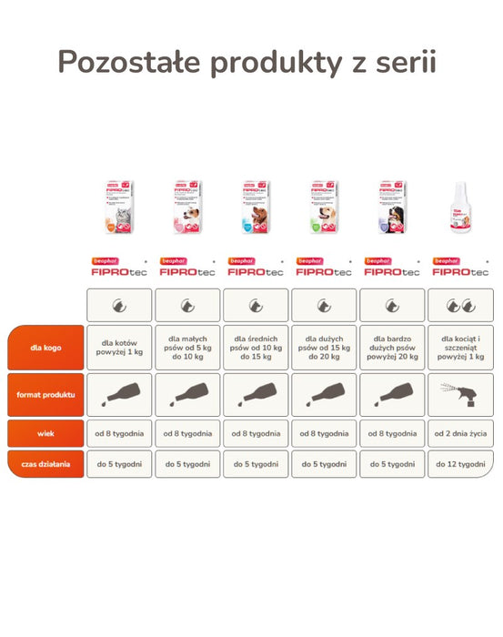 BEAPHAR Drops against fleas and ticks for dogs L - 1 x 268 mg